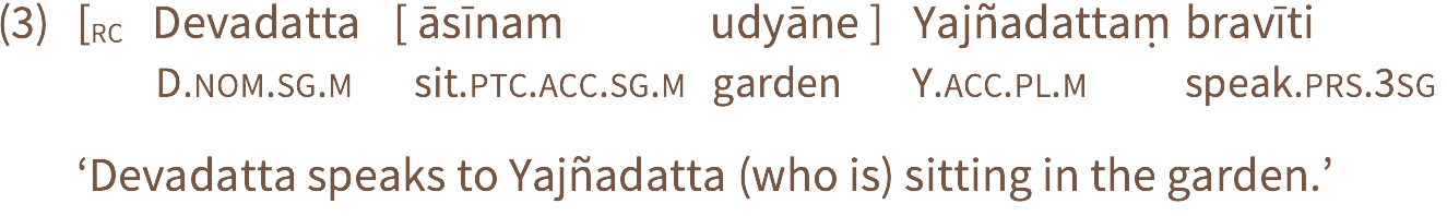 Relative clauses diagram